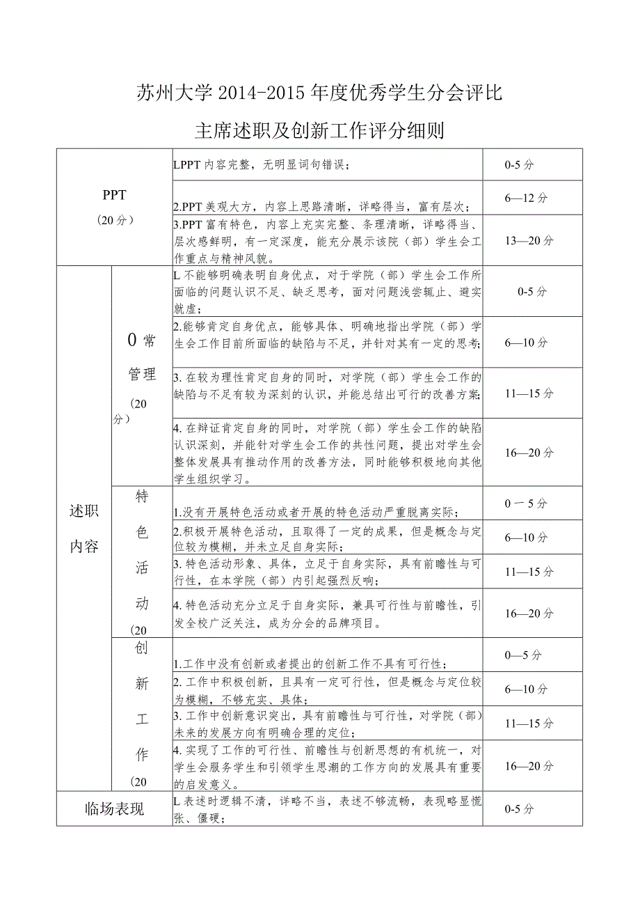 苏州大学2014-2015年度优秀学生分会评比主席述职及创新工作评分细则.docx_第1页