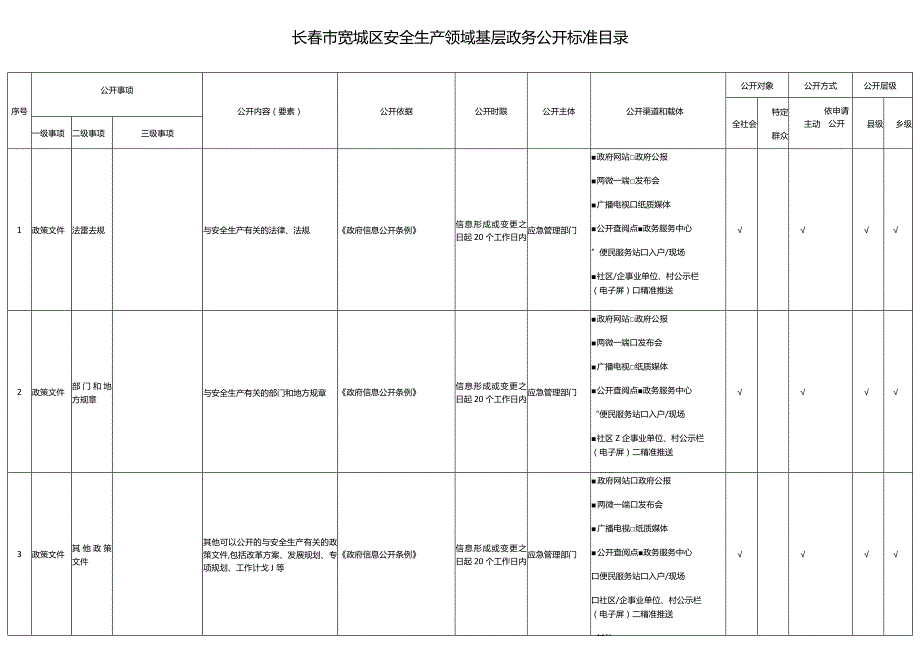 长春市宽城区安全生产领域基层政务公开标准目录.docx_第1页