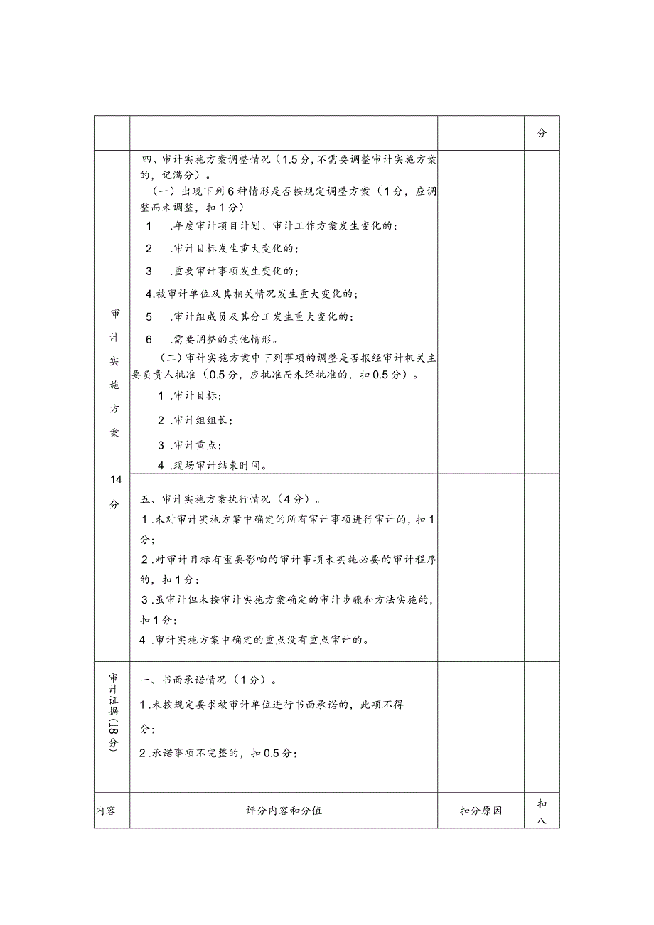 湖南省审计机关审计项目质量评分标准.docx_第3页