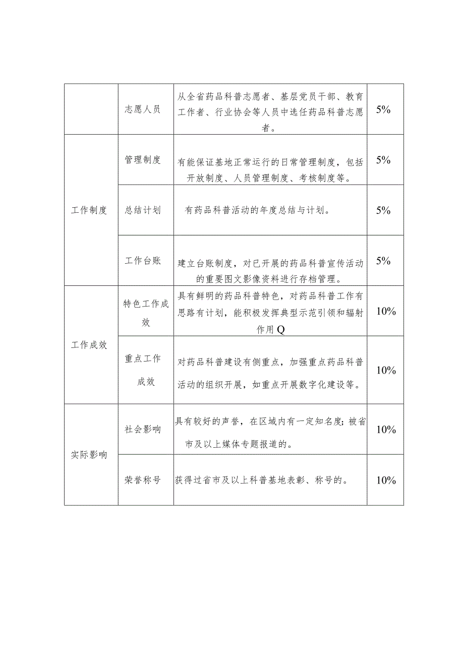 浙江省药品科普基地认定标准.docx_第2页