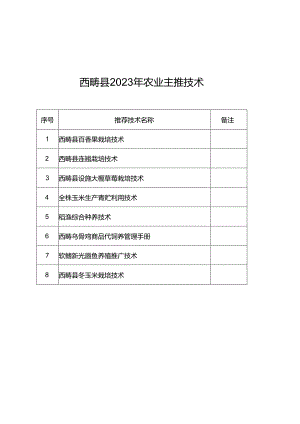 西畴县2023年农业主推技术.docx