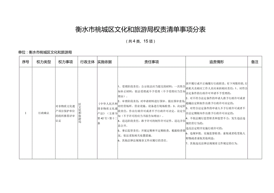 衡水市桃城区文化和旅游局权责清单事项总表.docx_第3页