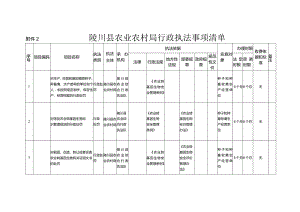 陵川县农业农村局行政执法事项清单.docx