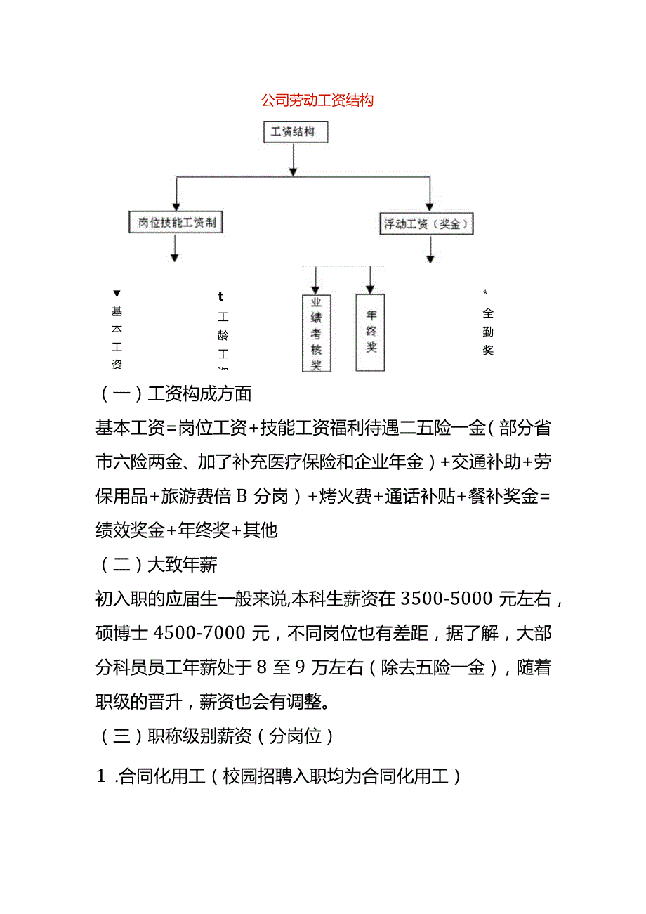 公司工资结构组成分析.docx_第1页