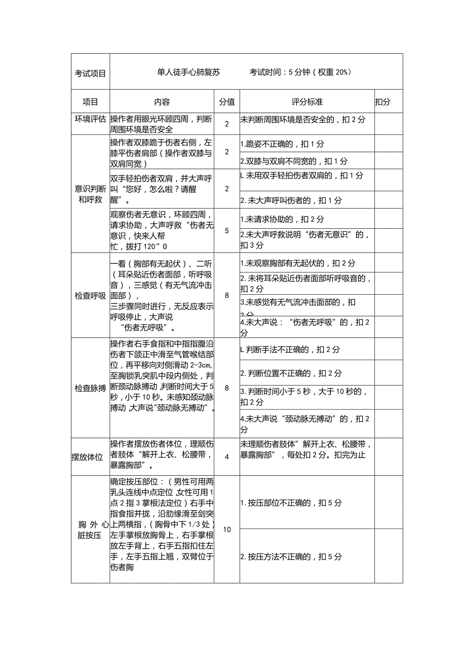 合成氨工艺作业安全技术实际操作考试.docx_第2页