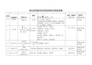 钟山区区级河长及责任单位河流名录表.docx