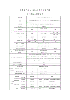 聂荣县白雄乡央琼曲桥危桥改造工程水土保持方案报告表.docx