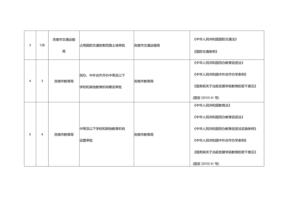 洮南市行政许可事项清单2023年版.docx_第2页