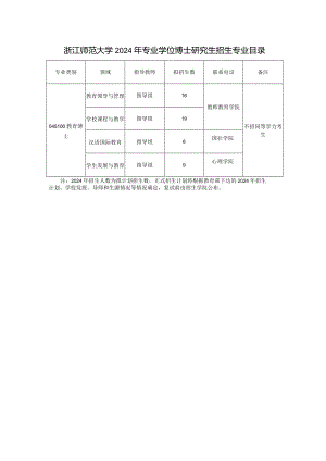 浙江师范大学2024年专业学位博士研究生招生专业目录.docx