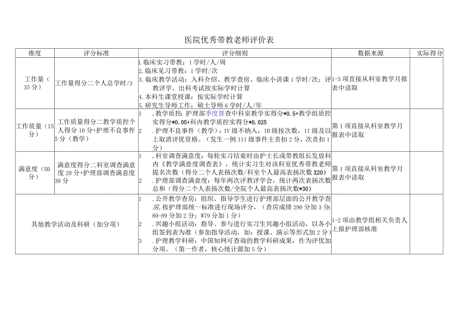 医院优秀带教老师评价表.docx_第1页