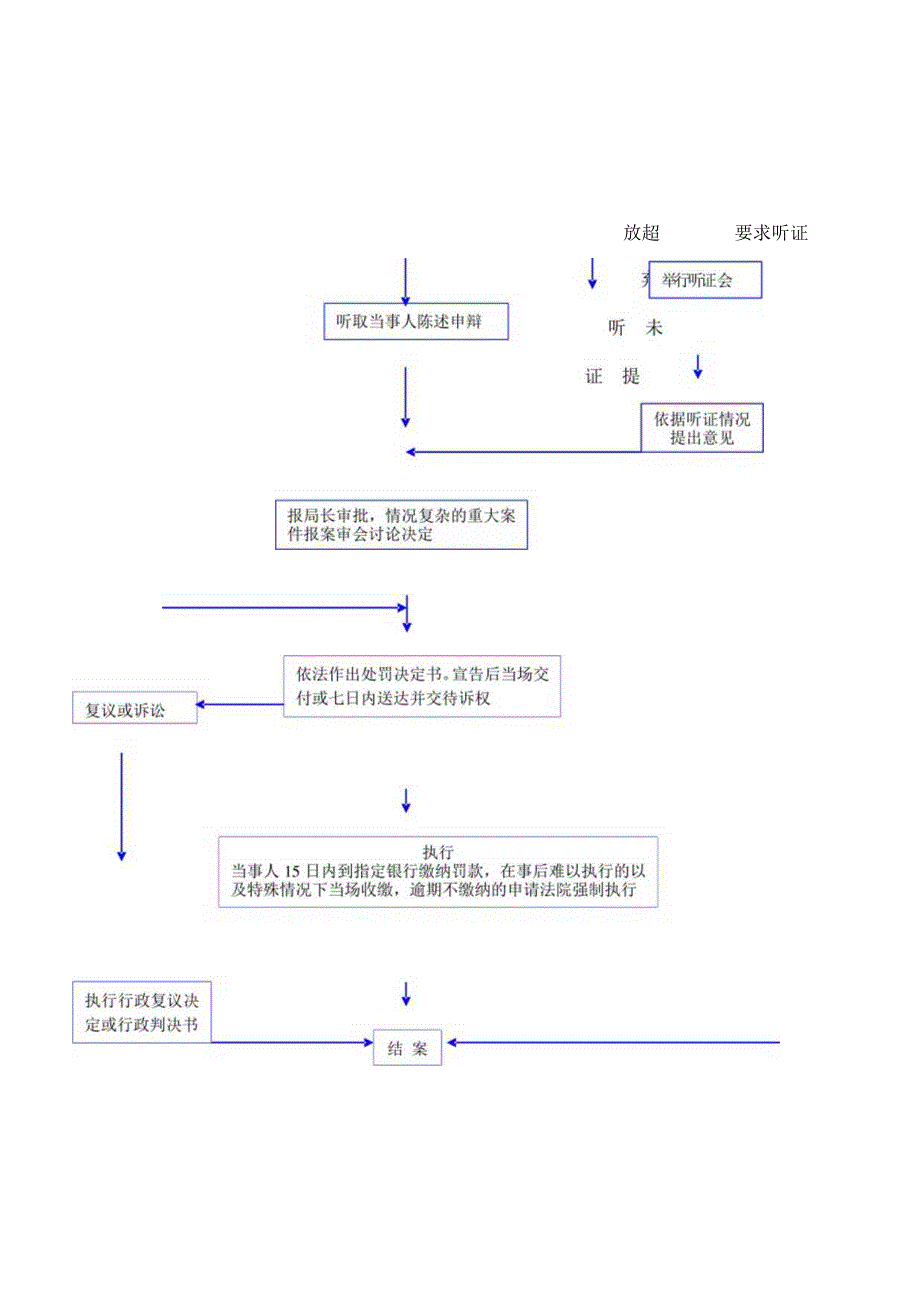 广平县市场监管局违法行为的行政处罚流程图.docx_第2页