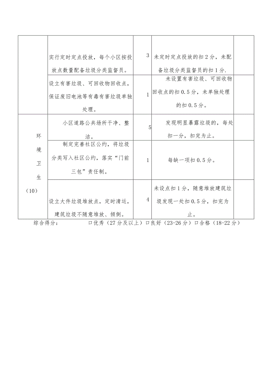 龙观乡社区生活垃圾分类工作考核评分表.docx_第2页