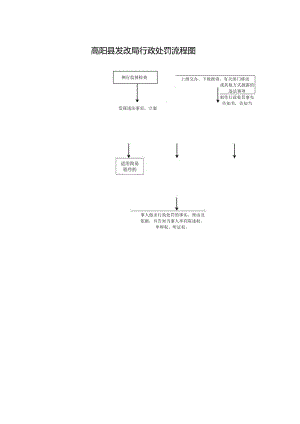 高阳县发改局行政处罚流程图.docx