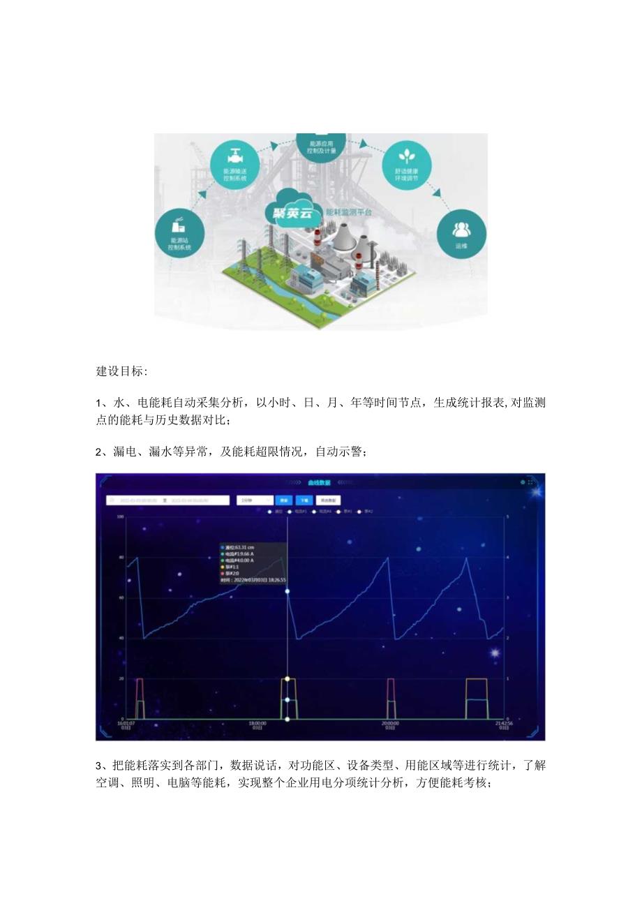 工厂能耗监测系统解决方案.docx_第2页