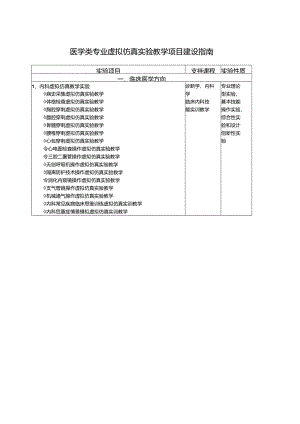 医学类专业虚拟仿真实验教学项目建设指南.docx