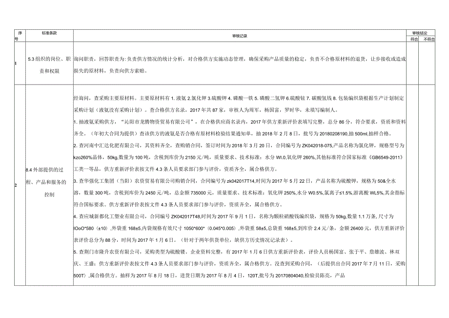 内部审核检查表（物资采购部）无.docx_第1页