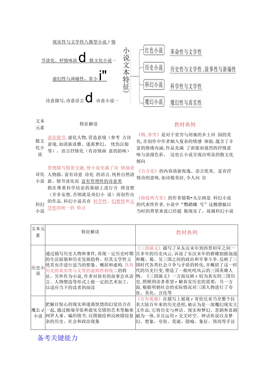 小说的反套路题型（讲义）二轮复习.docx_第3页