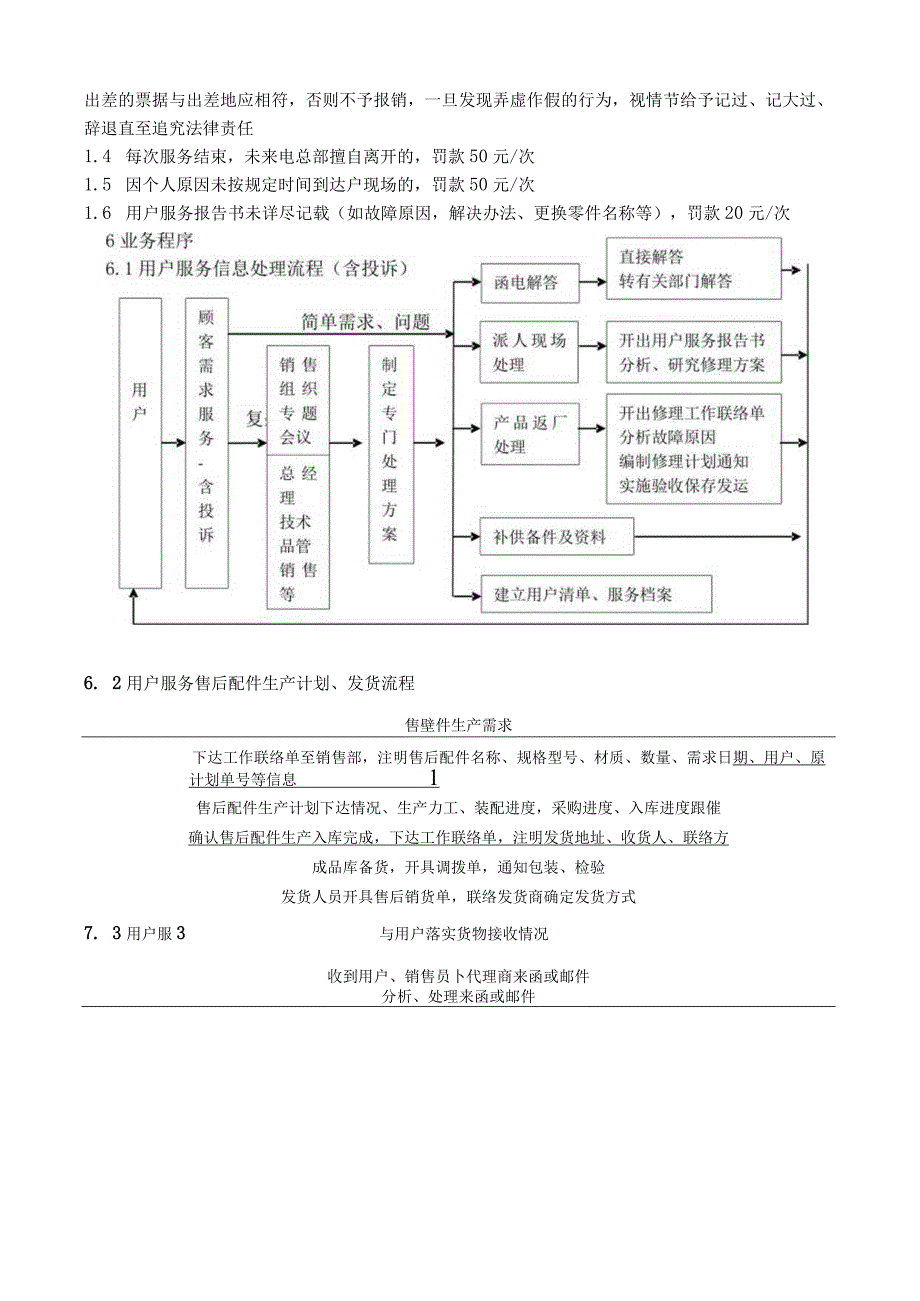 交付及售后服务管理程序.docx_第3页