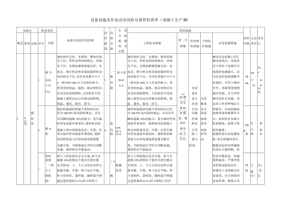 商砼企业设备设施及作业活动风险分级管控清单.docx_第1页