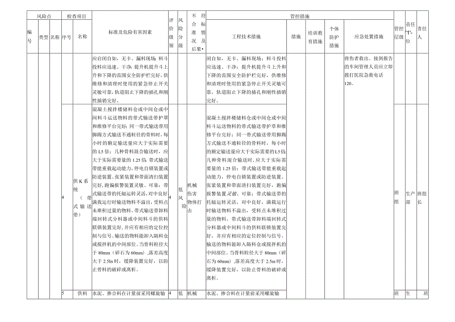 商砼企业设备设施及作业活动风险分级管控清单.docx_第2页