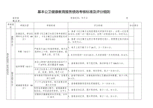 医院基本公卫科健康教育绩效考核标准、考核明细.docx