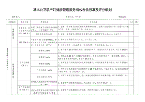 医院基本公卫科孕产妇健康管理服务绩效考核标准、考核明细.docx