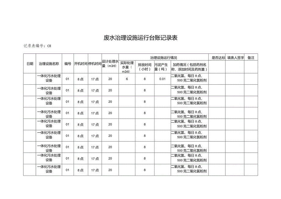 卫生院优质服务基层行：3.6.2医疗废物处置和污水处理废水治理设施运行台账.docx_第2页