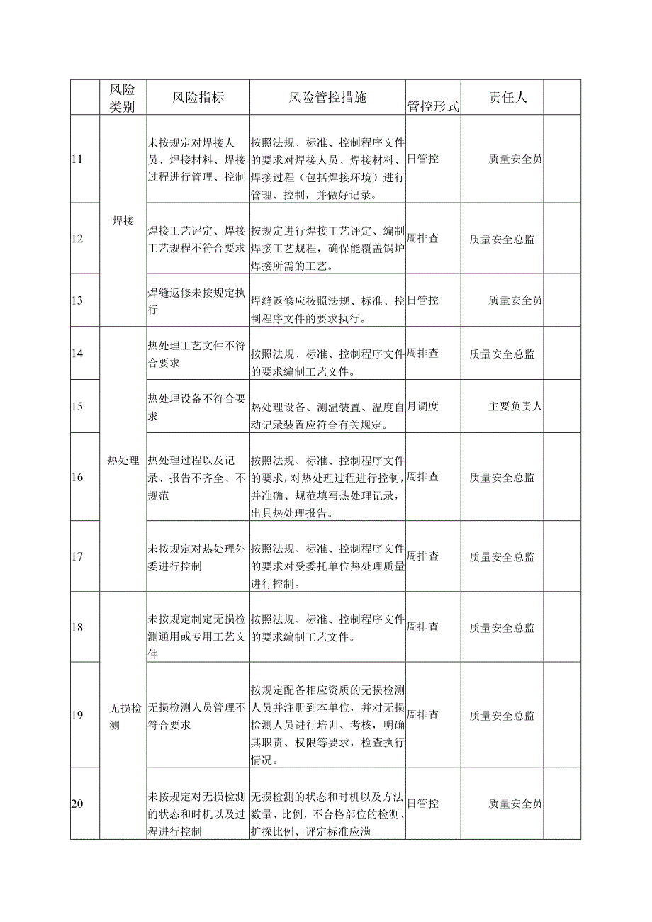 大型游乐设施生产单位质量安全风险管控清单-(安装、修理).docx_第2页