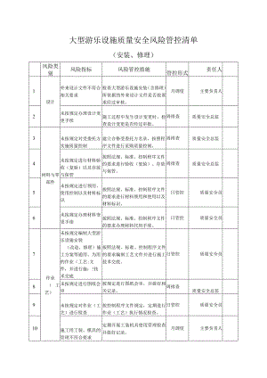 大型游乐设施生产单位质量安全风险管控清单-(安装、修理).docx