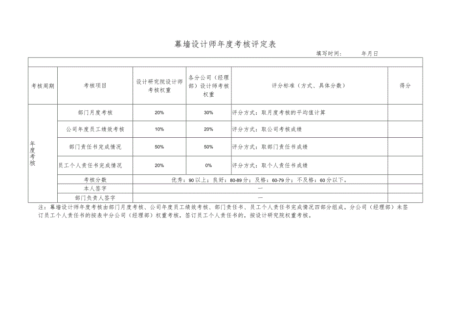 幕表17-D3 幕墙设计师年度综合考核表.docx_第1页