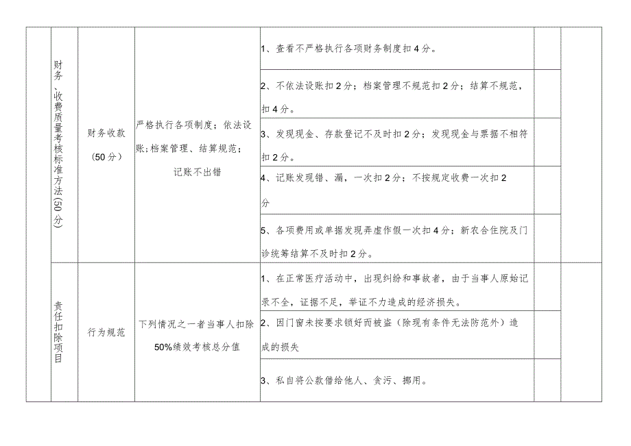 医院农合办绩效考核标准、考核明细.docx_第2页