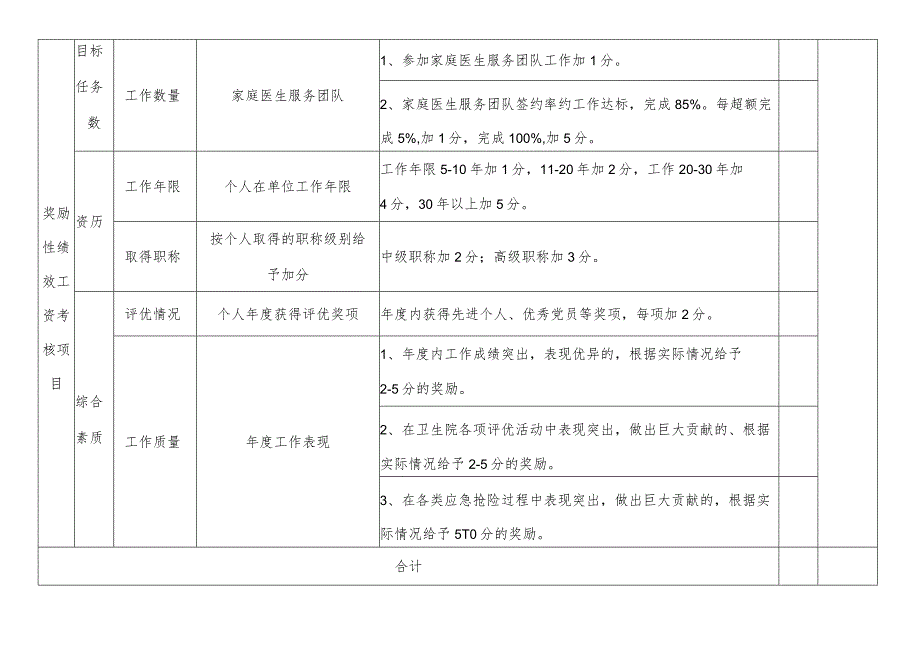 医院农合办绩效考核标准、考核明细.docx_第3页