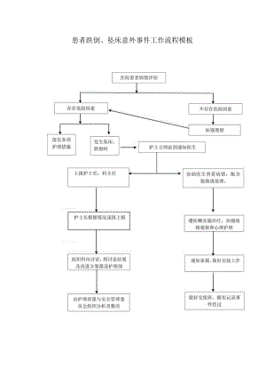 患者跌倒、坠床意外事件工作流程模板.docx