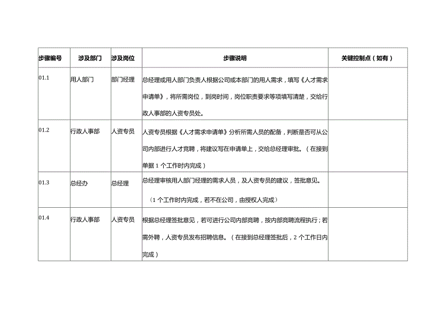 公司人事部员工招聘流程.docx_第2页