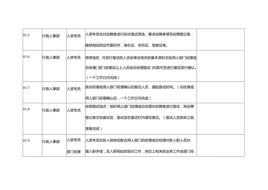 公司人事部员工招聘流程.docx_第3页