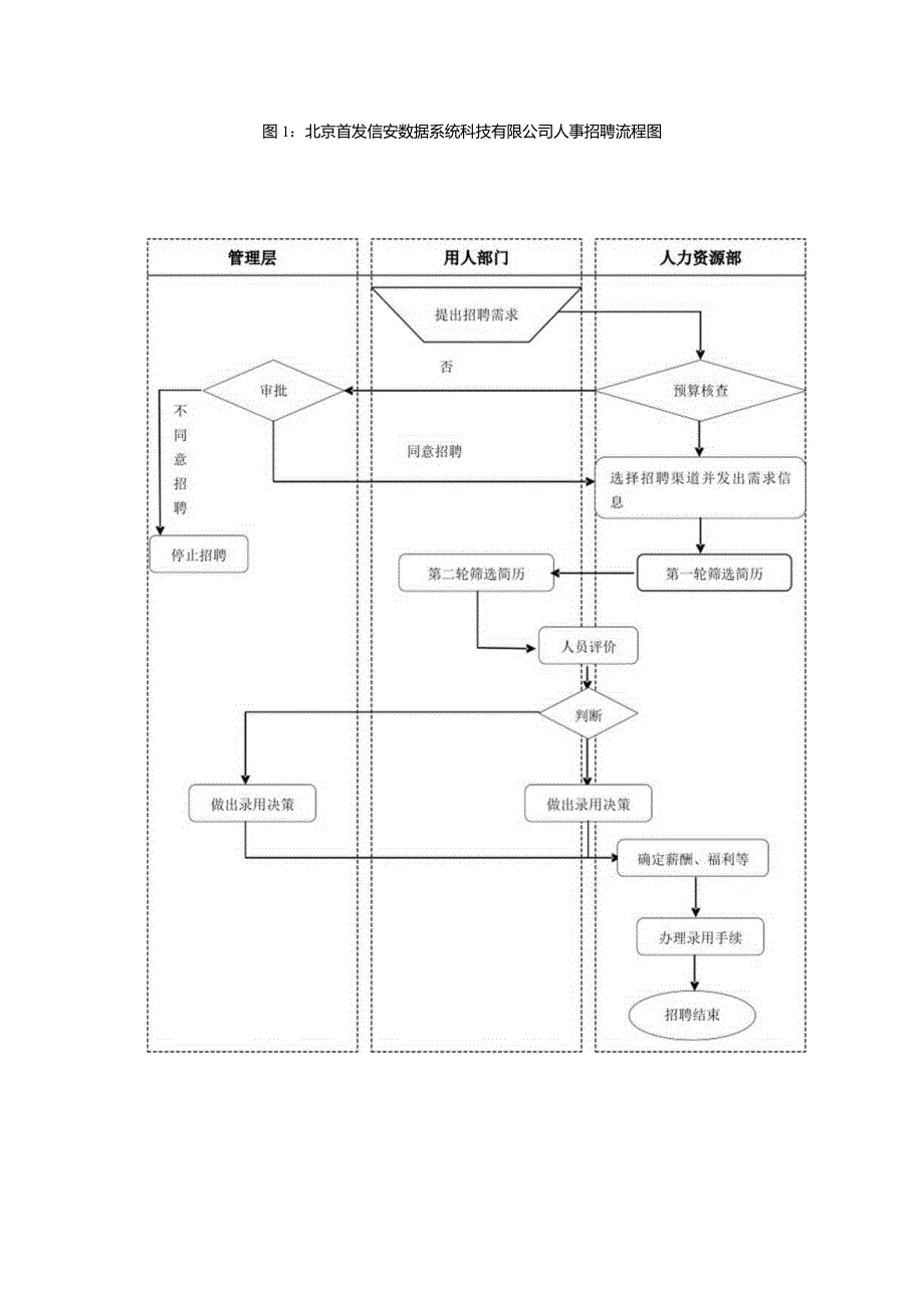 北京XX公司人事管理制度.docx_第3页