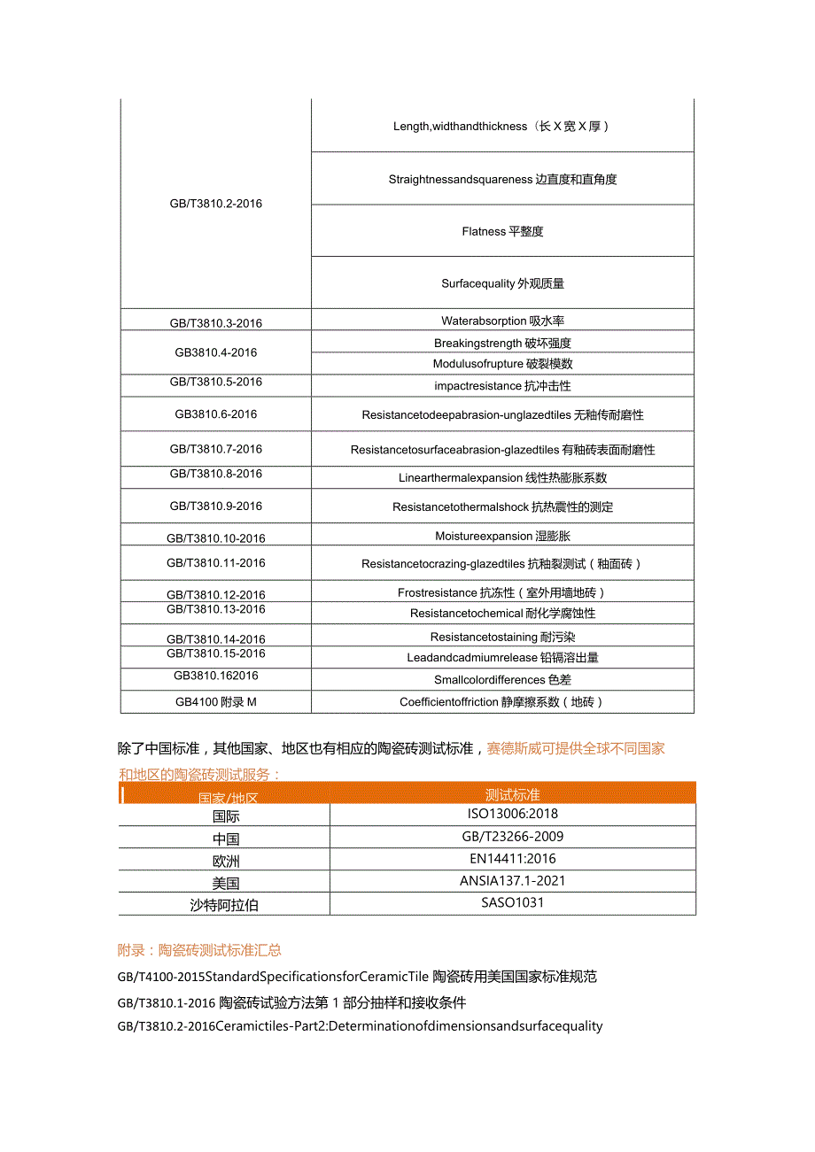 国标陶瓷砖标准 GBT 4100-2015（陶瓷砖—定义、分类、特性和标记）.docx_第3页