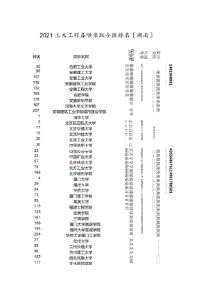 2011土木工程各高校录取分数排名(湖南).docx