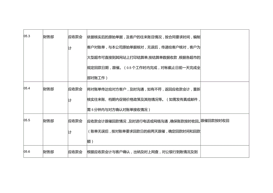 公司财务部应收款处理流程.docx_第3页