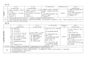 初二寒假作业修.docx