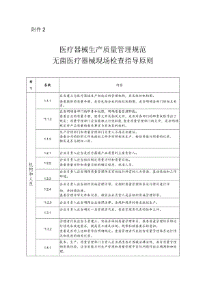 医疗器械生产质量管理规范 无菌医疗器械现场检查指导原则.docx