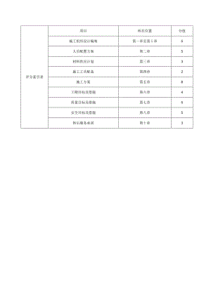 市政设施维保技术标.docx