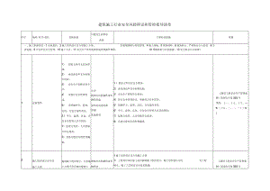 建筑施工行业安全风险辨识及管控指导清单.docx