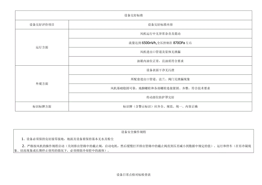 循环鼓风机.docx_第2页