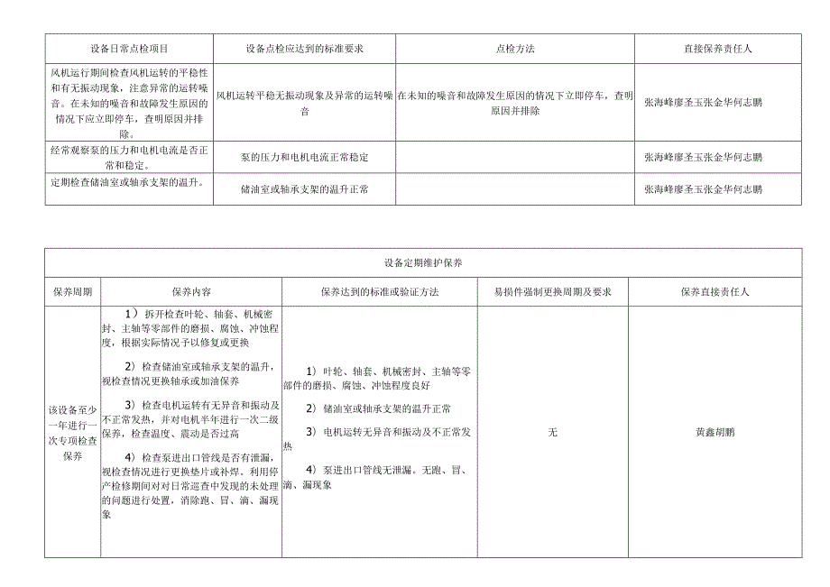 循环鼓风机.docx_第3页