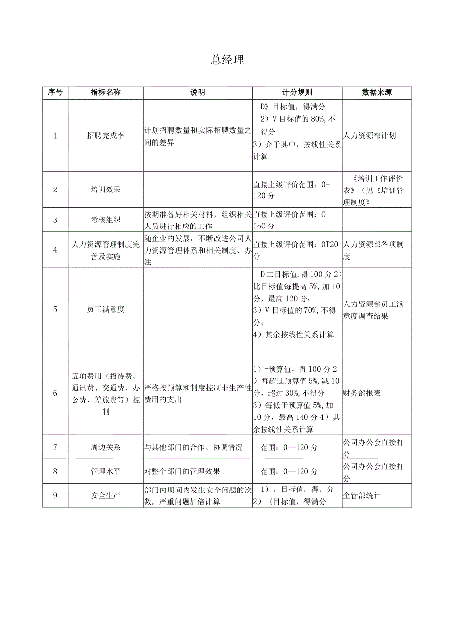 人力资源部关键业绩指标汇总.docx_第2页