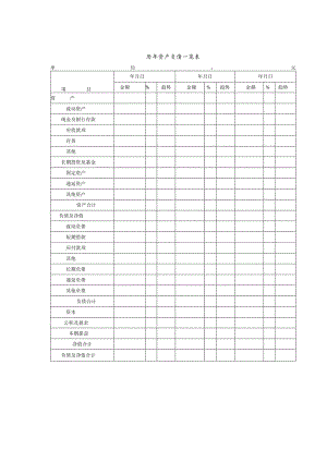 历年资产负债一览表.docx