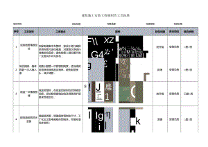 安装工程32项强制性工艺标准工序重点都标注好了.docx