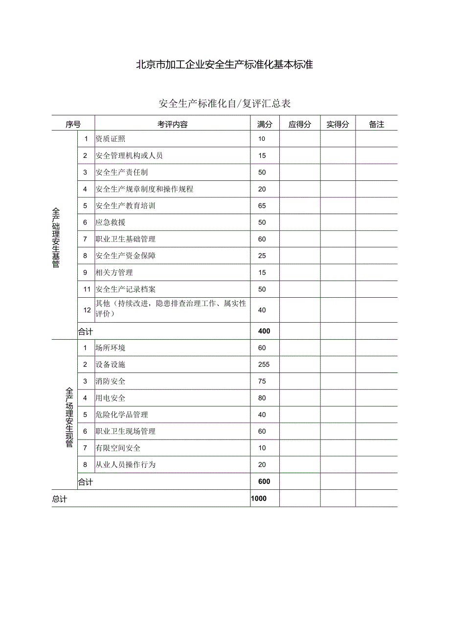 加工企业安全生产标准化基本标准.docx_第1页