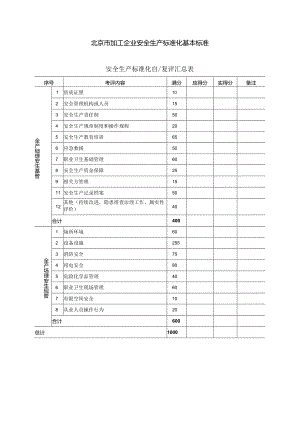 加工企业安全生产标准化基本标准.docx